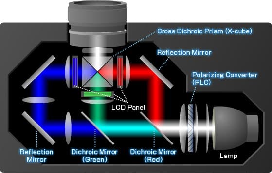 מקרן LCD